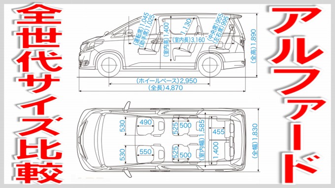 アルファード サイズ 比較