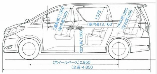 アルファード サイズ 全長は？