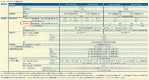 アルファード 20 系 カタログ 一覧＆比較 | アルファード