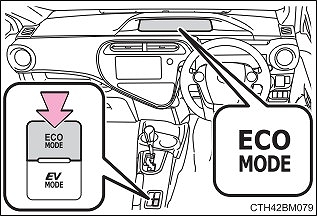 アクア EVモード 使い方 ECO