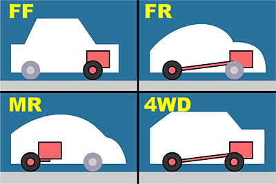 ハリアー 駆動方式　FF方式と4WD方式