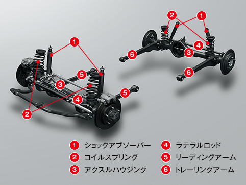 ジムニー　JA22　評価　サスペンション