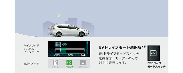 プリウス 表示灯 意味 EVドライブモード表示灯2