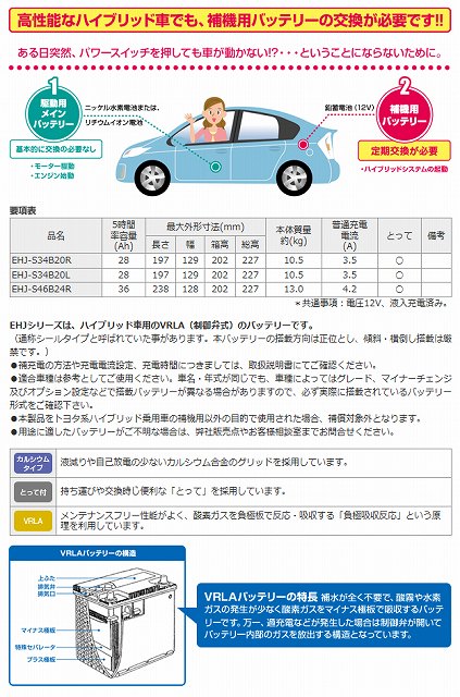 【新品 】S46B24R バッテリー/プリウス20系/30系/35系/40系等