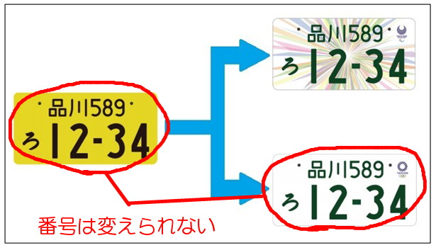 スペーシア 軽じゃない 番号変更不可説明